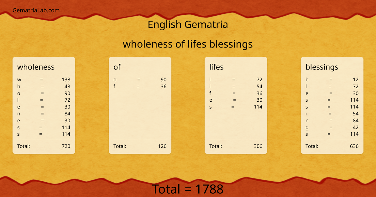 wholeness of lifes blessings in english Gematria